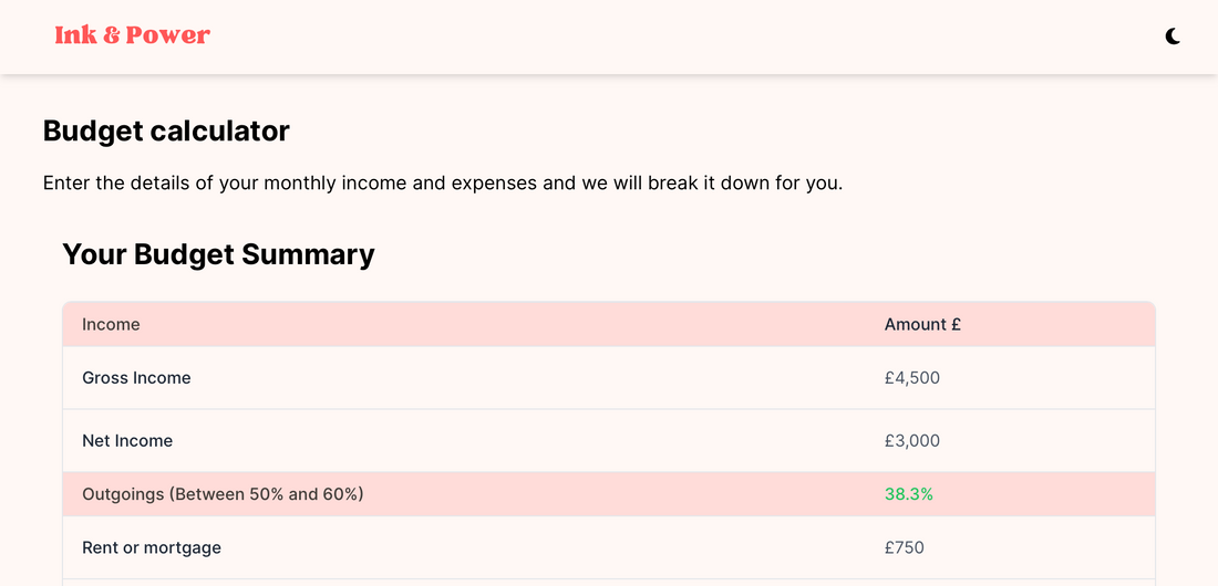 Master Your Finances with the Ink + Power Budget Calculator
